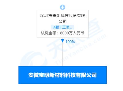 寶明科技安徽子公司成立，聚焦新型膜材料銷售新篇章